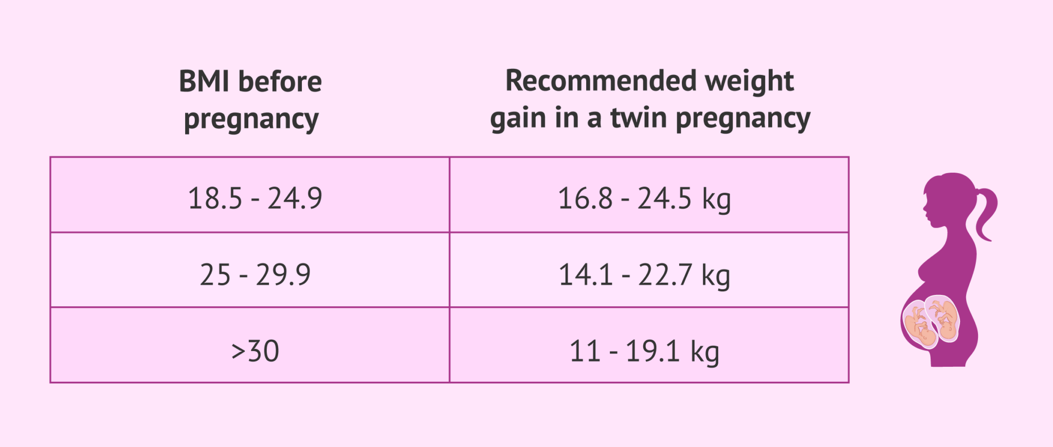 how-much-weight-should-i-gain-during-pregnancy-recommendations