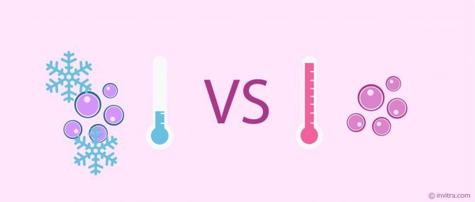 IVF using frozen donor eggs vs fresh