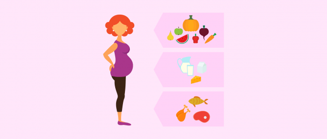 Imagen: Diet to follow during pregnancy