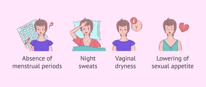 Imagen: Symptoms of premature ovarian failure