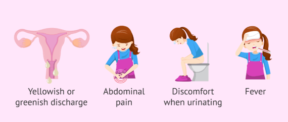 Symptoms of cervical inflammation