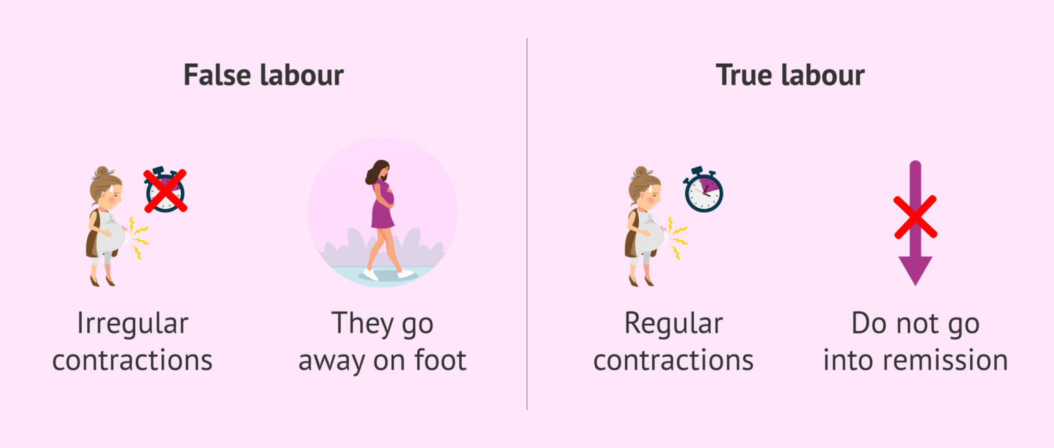 differences-between-false-labour-and-true-labour