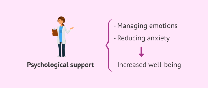 Imagen: Why is psychological support important in assisted reproduction?