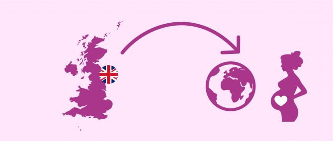 UK patients and IVF abroad