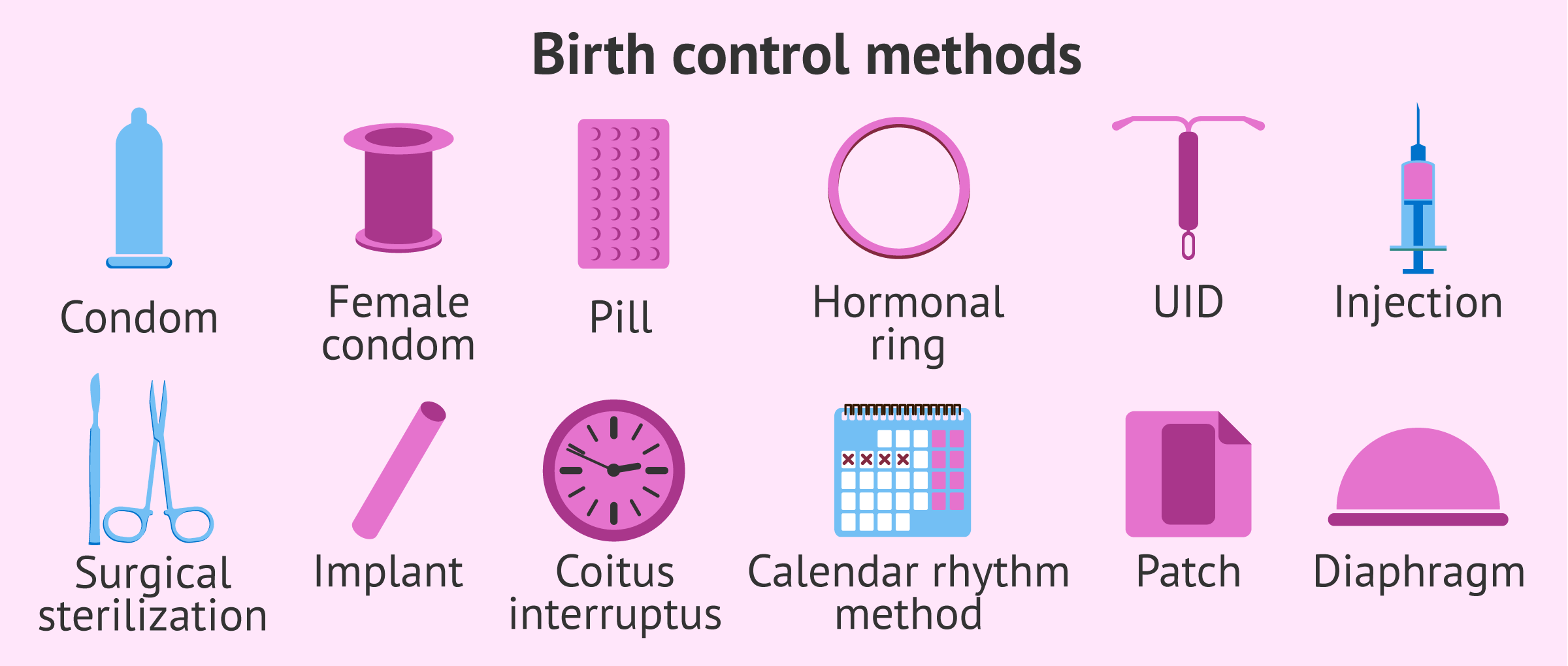 Which Contraceptives Really Work Types Of Birth Control Methods