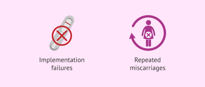 Imagen: Risks of thrombophilia