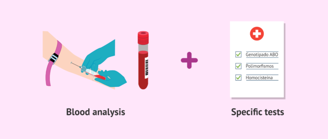 Imagen: How is thrombophilia diagnosed?