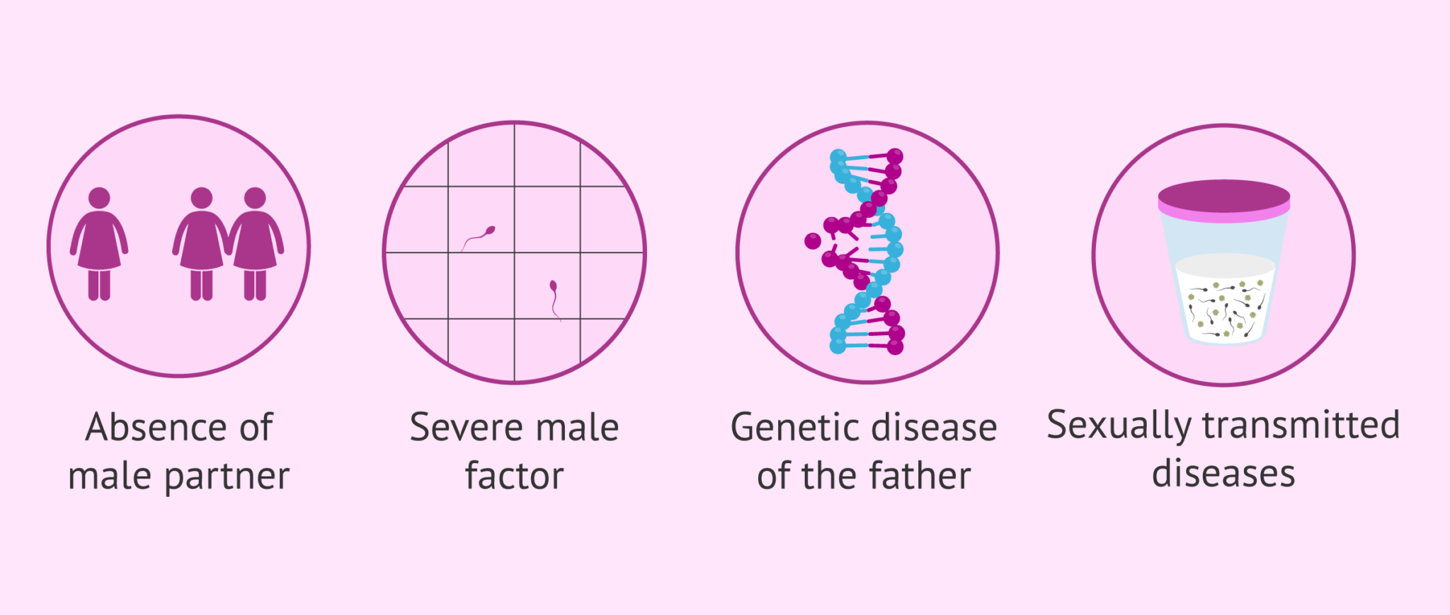 indications-for-artificial-insemination-with-donor-sperm