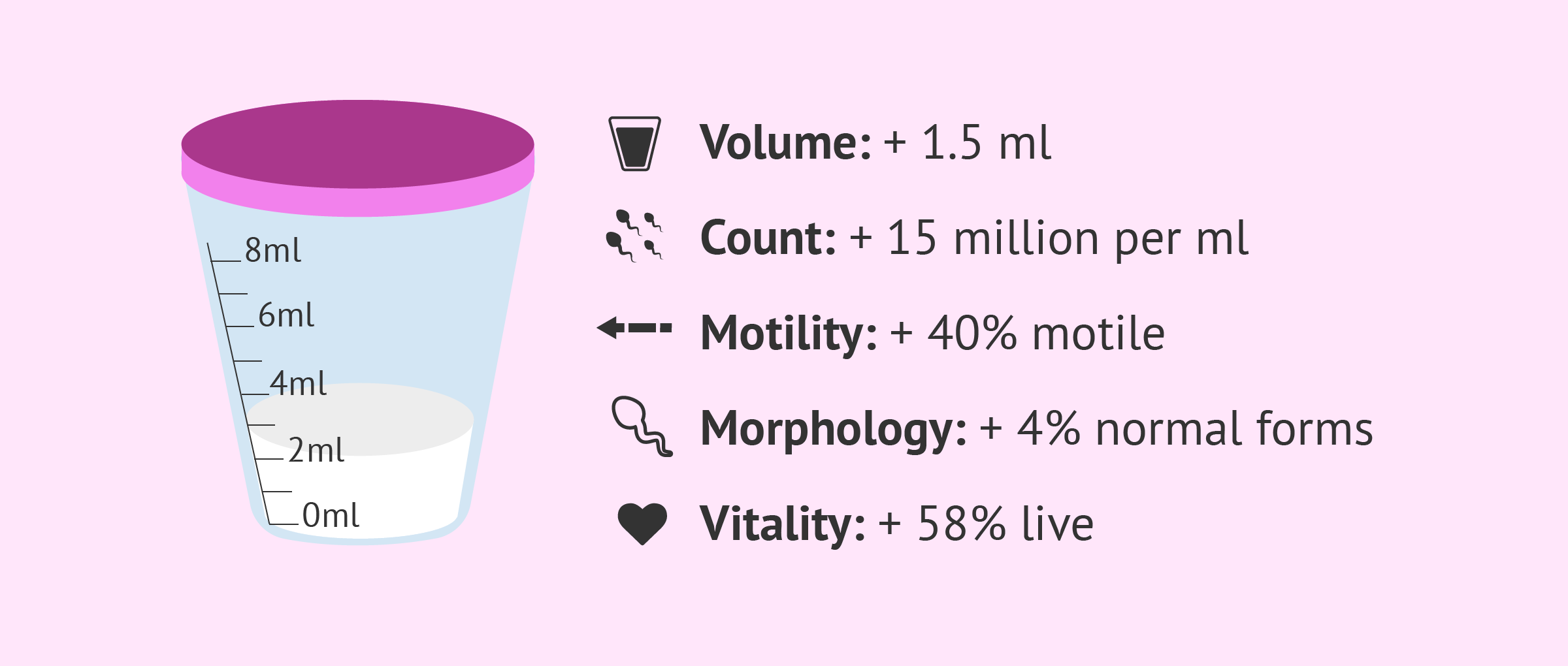 Definition Of Normozoospermia Or Normal Sperm