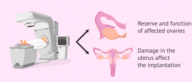 How Does Cancer Affect Fertility In Men And Women