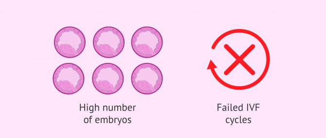 Imagen: Main indications for the Embryoscope