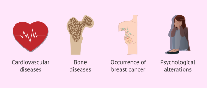 Imagen: risks-health-menopHealth consequences of menopauseause