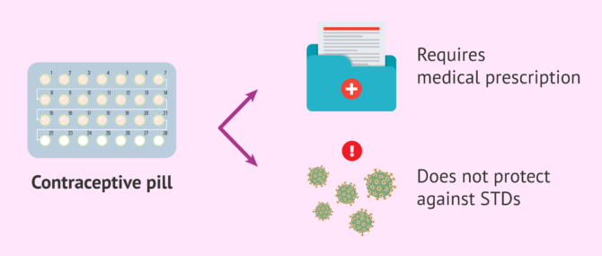 Imagen: Oral hormonal contraceptives