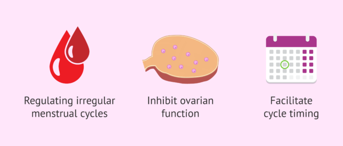 Imagen: Reasons why contraceptives are prescribed prior to IVF