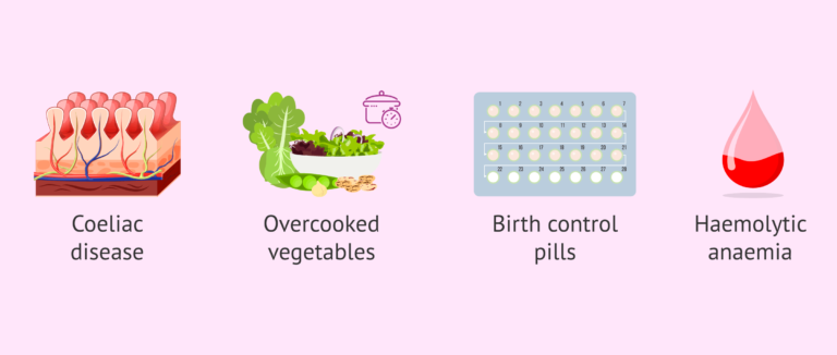 What are the causes of folic acid deficiency?