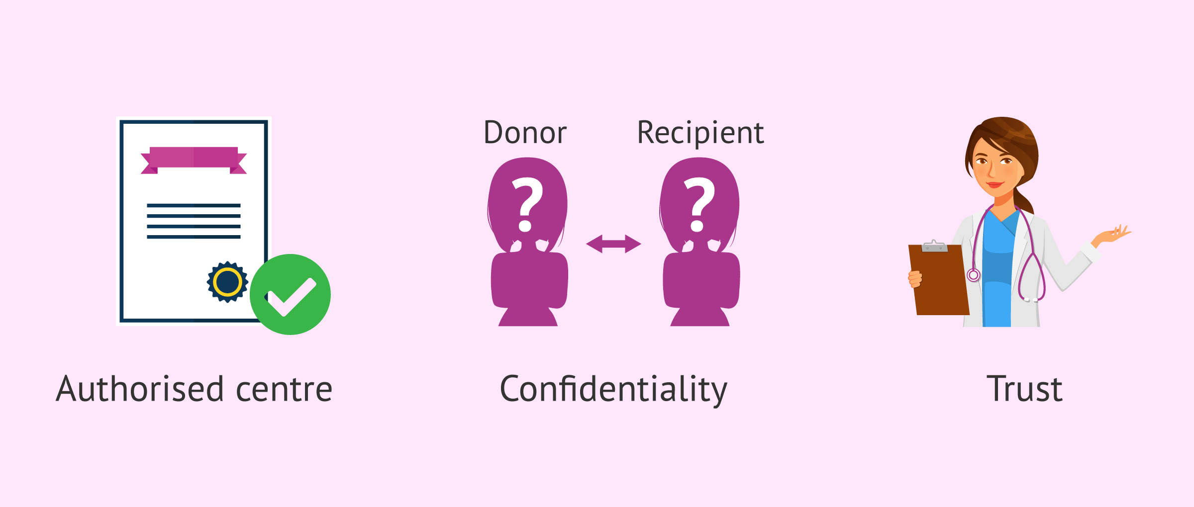 Imagen: Factors in choosing an egg donation centre