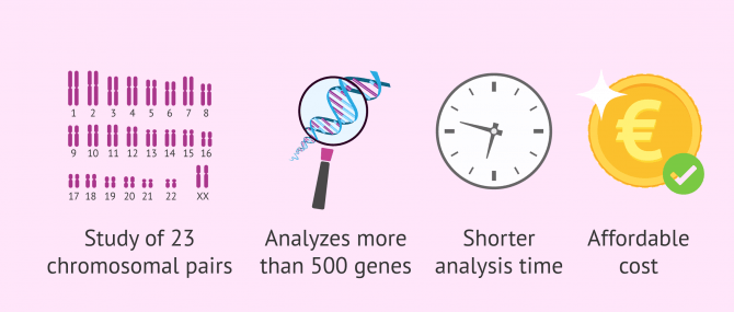 Imagen: Advantages of Mass Sequencing