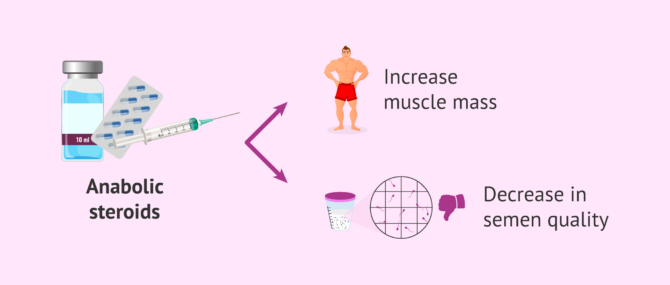 Imagen: Effects of drugs on semen quality