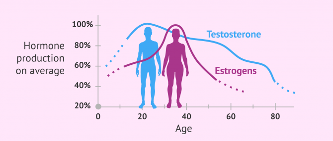 Imagen: Men's fertility declines with age