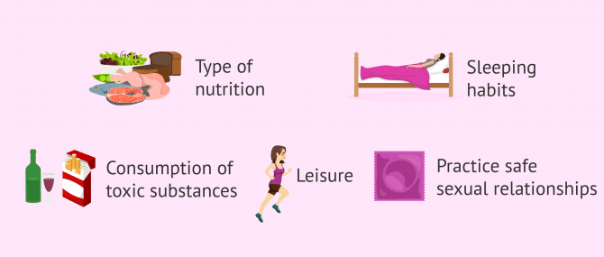 Imagen: Lifestyle habits of potential donors