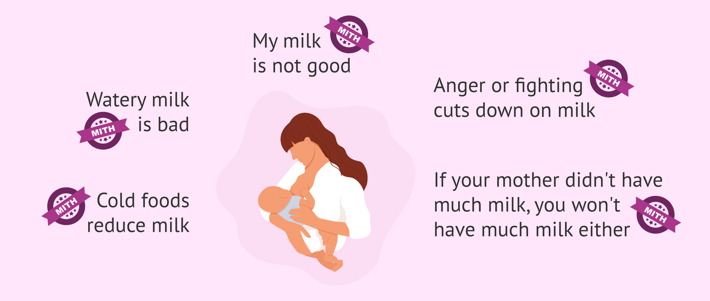 Imagen: Myths about breastfeeding