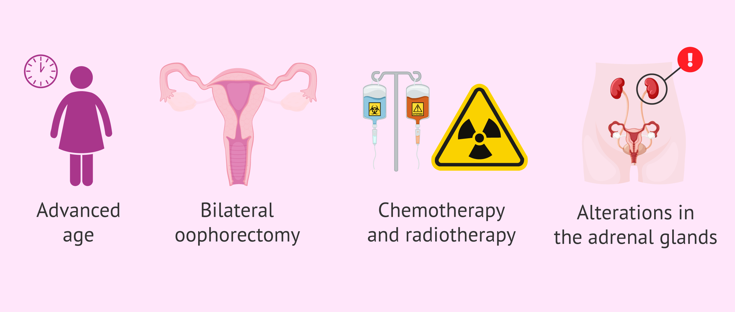 Causes Of Low Testosterone Levels In Women