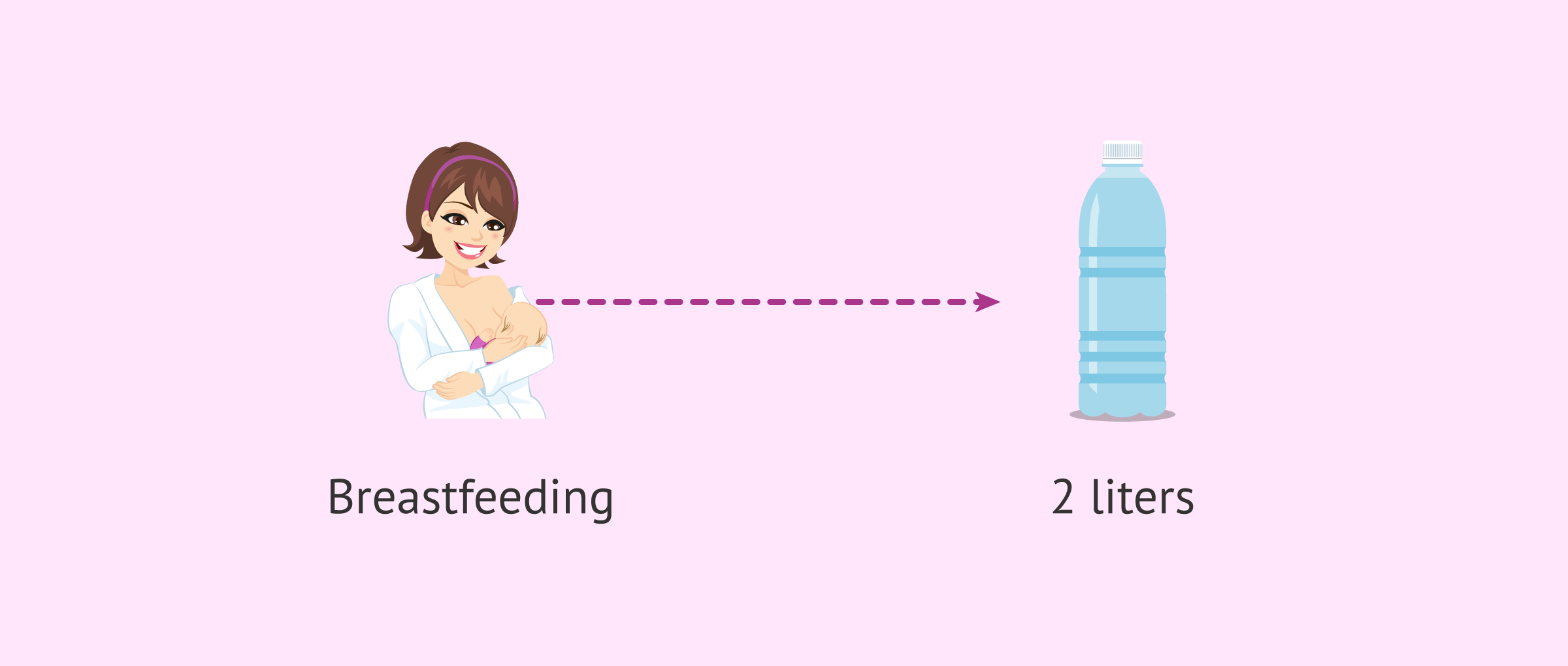 Imagen: Recommended amount of water during lactation