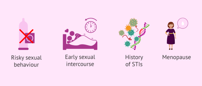 Imagen: What are the risk factors for cervicitis?