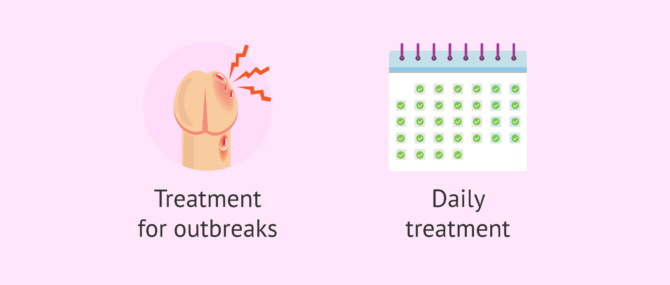 Imagen: Is genital herpes treatable?