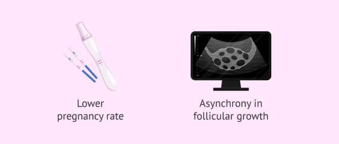 Imagen: Disadvantages of the use of GnRH antagonists