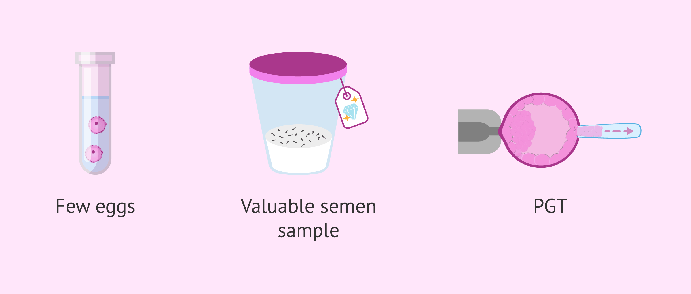 Imagen: Indicated situations for ICSI vs. conventional IVF