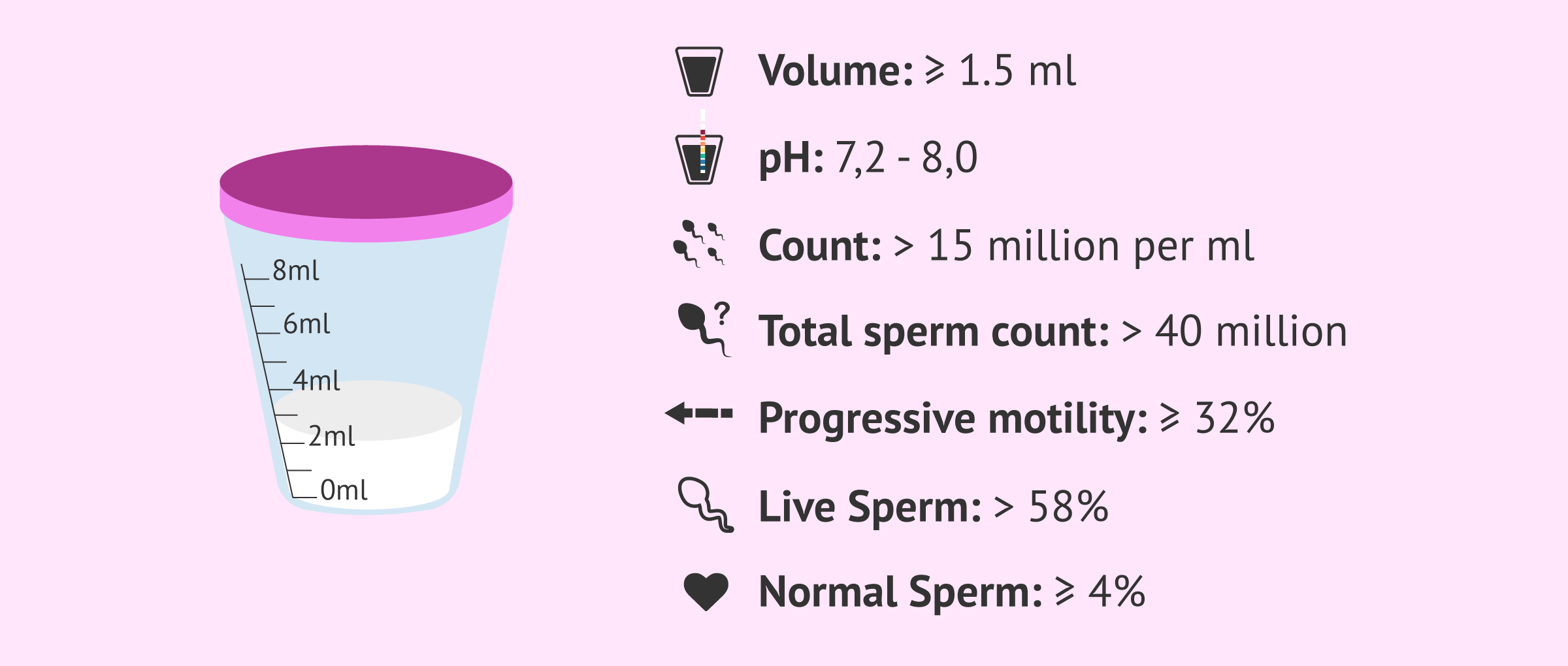 Imagen: Normal values in a semen analysis