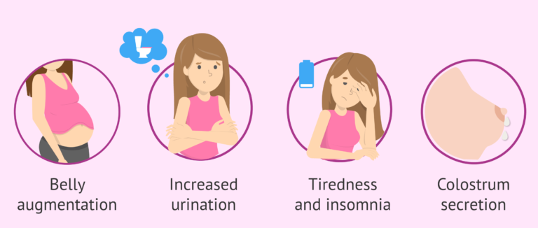 Symptoms In The Second And Third Trimester Of Pregnancy