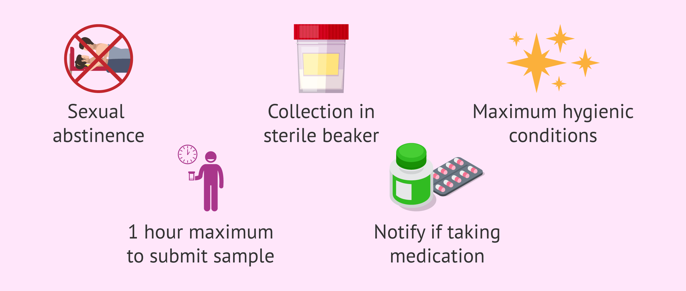 Imagen: Recommendations for collecting a semen sample