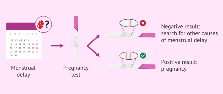 menstrual-delay-and-pregnancy