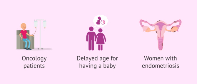 Imagen: Some indications for fertility preservation