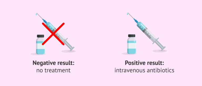 results-of-strep-b-test-in-pregnancy