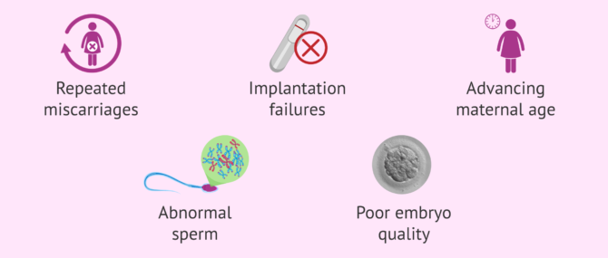 Imagen: When is the Embrace test recommended?