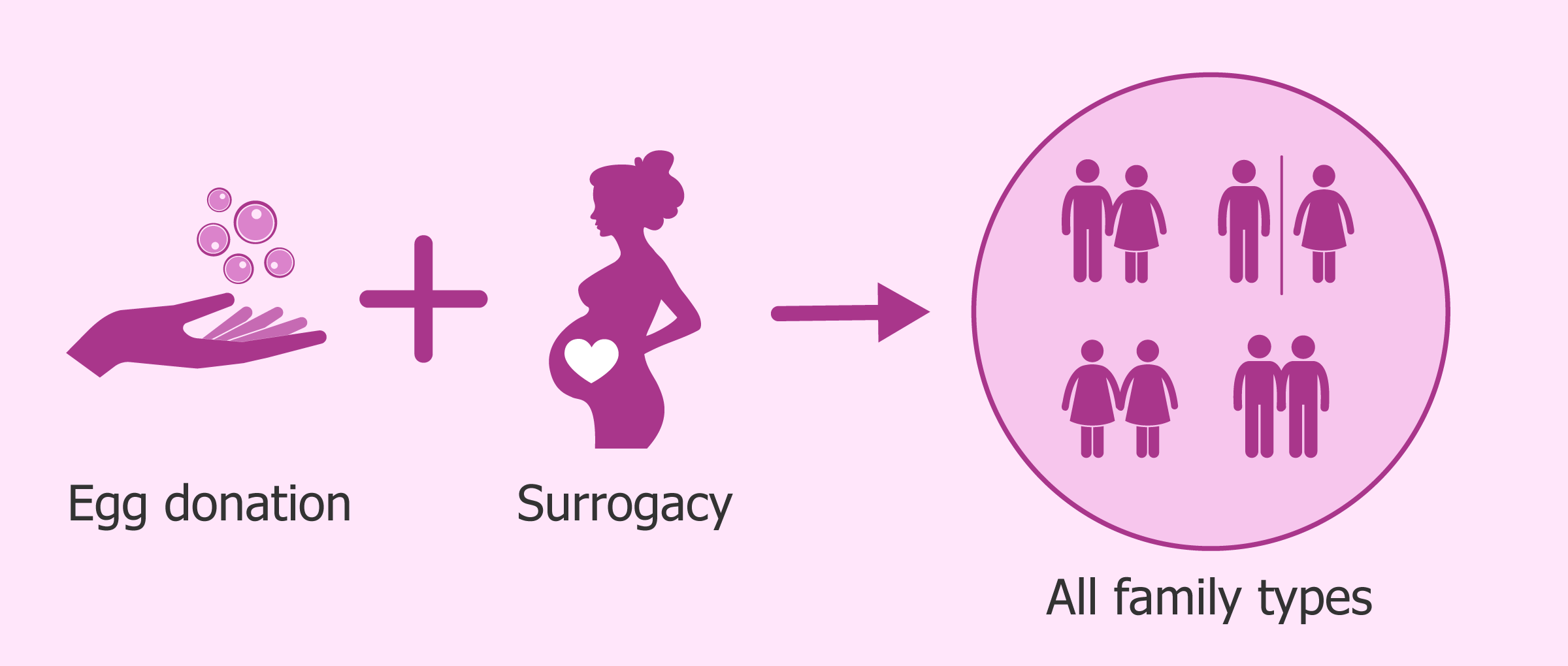 gestational-surrogacy-definition-examples-and-forms
